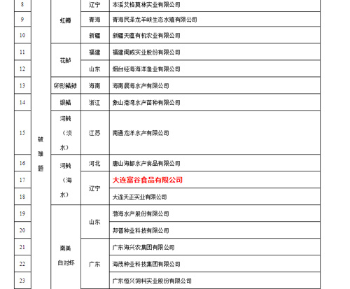 壹号娱乐グループが国家水産種業陣形企業に選ばれたことを祝う
